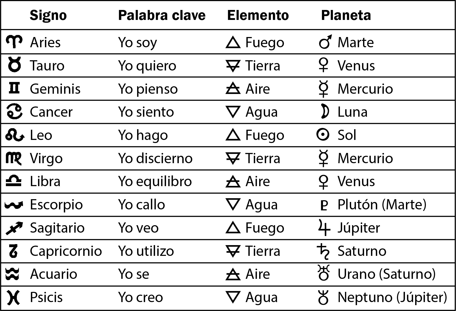 Signos Zodiacales Fechas Y Sus Elementos - Infoupdate.org